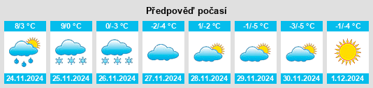 Výhled počasí pro místo Liangtun na Slunečno.cz