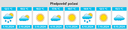 Výhled počasí pro místo Dongjiang na Slunečno.cz