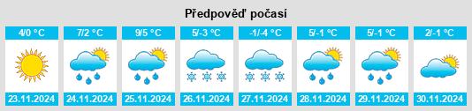 Výhled počasí pro místo Biancheng na Slunečno.cz