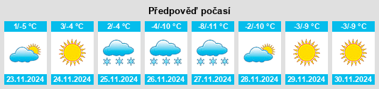 Výhled počasí pro místo Kaitong na Slunečno.cz