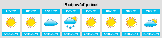 Výhled počasí pro místo Juyuan na Slunečno.cz