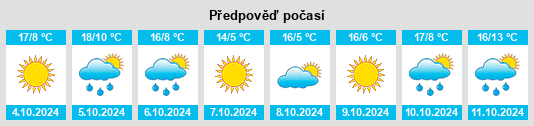 Výhled počasí pro místo Jiutai na Slunečno.cz