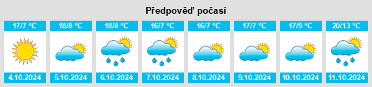 Výhled počasí pro místo Jiubing na Slunečno.cz