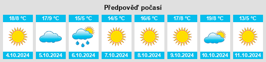 Výhled počasí pro místo Jingjian na Slunečno.cz