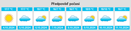 Výhled počasí pro místo Jilin Sheng na Slunečno.cz