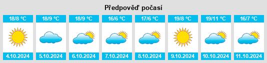 Výhled počasí pro místo Jilin na Slunečno.cz