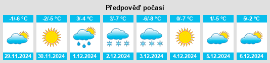 Výhled počasí pro místo Jiguanshan na Slunečno.cz