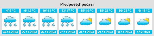 Výhled počasí pro místo Jalai Nur na Slunečno.cz