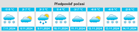 Výhled počasí pro místo Jiagedaqi na Slunečno.cz