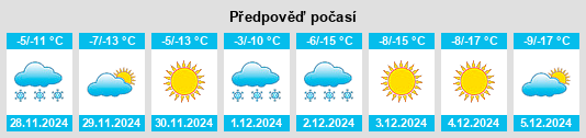 Výhled počasí pro místo Inder na Slunečno.cz