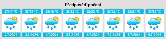 Výhled počasí pro místo Hushitai na Slunečno.cz