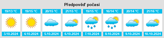 Výhled počasí pro místo Huludao na Slunečno.cz