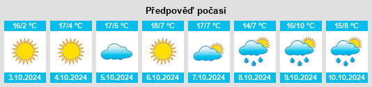 Výhled počasí pro místo Huashu na Slunečno.cz