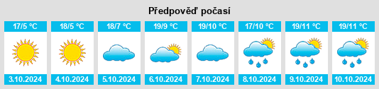 Výhled počasí pro místo Huanren na Slunečno.cz