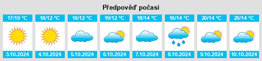 Výhled počasí pro místo Huangtuling na Slunečno.cz