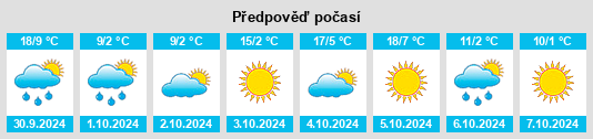 Výhled počasí pro místo Huangnihe na Slunečno.cz