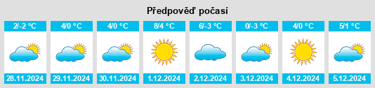 Výhled počasí pro místo Huangdi na Slunečno.cz