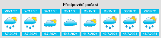 Výhled počasí pro místo Huanan na Slunečno.cz