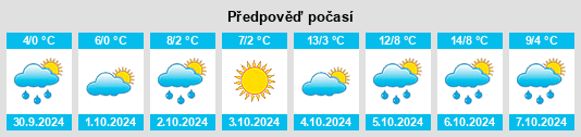 Výhled počasí pro místo Changshun na Slunečno.cz