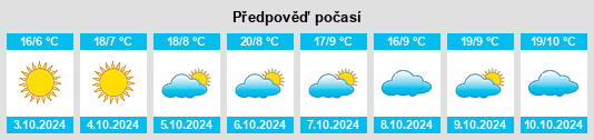 Výhled počasí pro místo Hongtoushan na Slunečno.cz