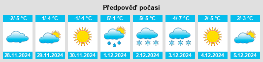 Výhled počasí pro místo Hongqi Yingzi na Slunečno.cz