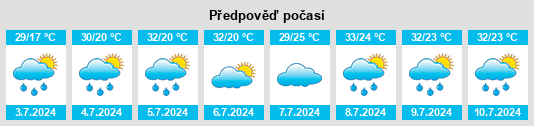 Výhled počasí pro místo Honggang na Slunečno.cz