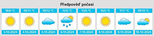 Výhled počasí pro místo Honggang na Slunečno.cz