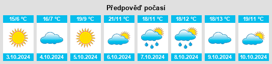 Výhled počasí pro místo Hohhot na Slunečno.cz