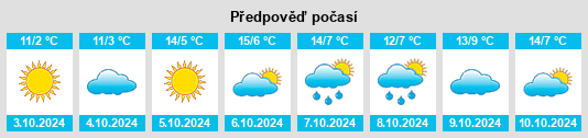 Výhled počasí pro místo Hobor na Slunečno.cz