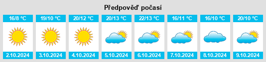 Výhled počasí pro místo Heishan na Slunečno.cz