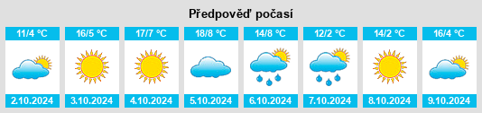 Výhled počasí pro místo Heilonggong na Slunečno.cz