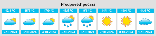 Výhled počasí pro místo Heihe na Slunečno.cz