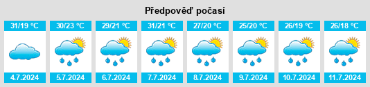 Výhled počasí pro místo Hegang na Slunečno.cz