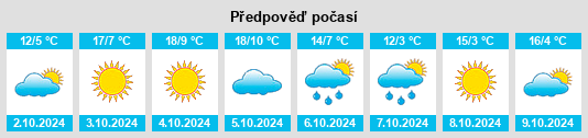 Výhled počasí pro místo Harbin na Slunečno.cz