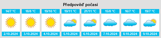 Výhled počasí pro místo Haoguantun na Slunečno.cz