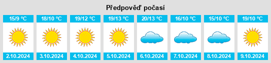 Výhled počasí pro místo Guzhuyingzi na Slunečno.cz