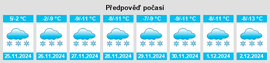 Výhled počasí pro místo Gudianzi na Slunečno.cz