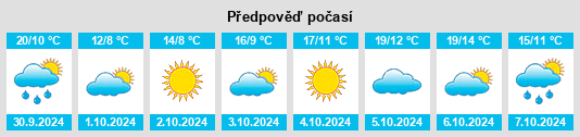 Výhled počasí pro místo Guantun na Slunečno.cz