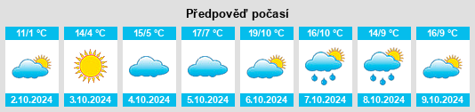 Výhled počasí pro místo Guanjiabao na Slunečno.cz