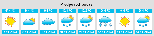 Výhled počasí pro místo Guanghua na Slunečno.cz