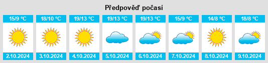 Výhled počasí pro místo Goubangzi na Slunečno.cz