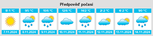 Výhled počasí pro místo Gongchangling na Slunečno.cz