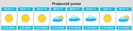 Výhled počasí pro místo Gaotun na Slunečno.cz