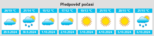 Výhled počasí pro místo Gaotai na Slunečno.cz