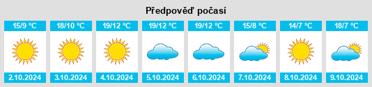 Výhled počasí pro místo Gaoshanzi na Slunečno.cz