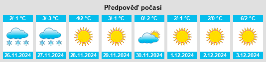 Výhled počasí pro místo Gaoling na Slunečno.cz