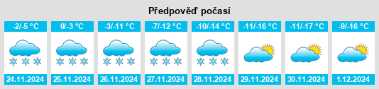 Výhled počasí pro místo Gannan na Slunečno.cz