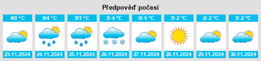 Výhled počasí pro místo Gangtun na Slunečno.cz