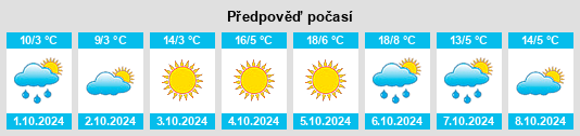 Výhled počasí pro místo Gangou na Slunečno.cz