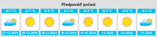 Výhled počasí pro místo Gaizhou na Slunečno.cz